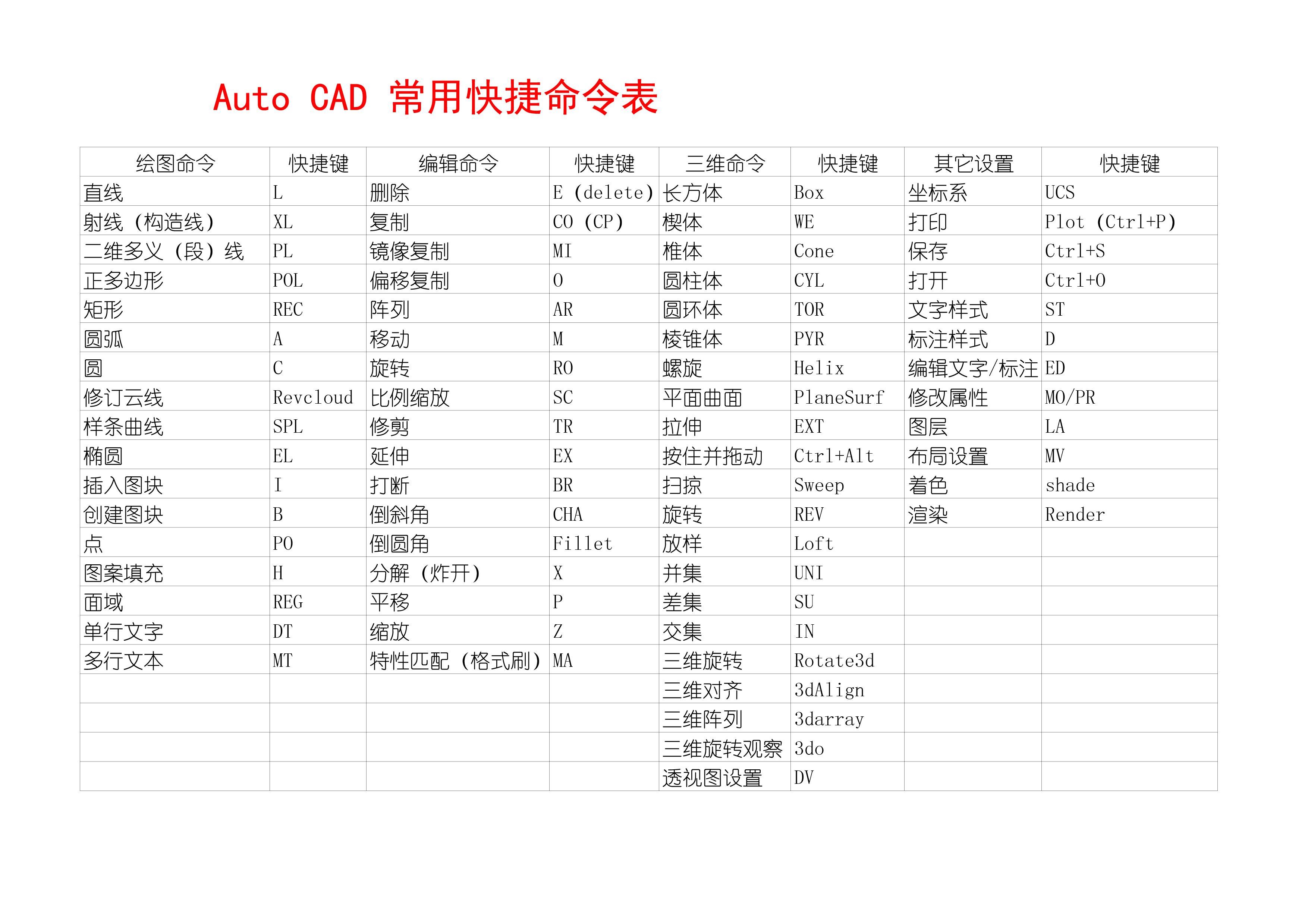 cad快捷命令表